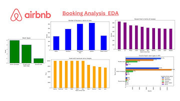 Airbnb Booking Analysis - Data Science Project | Active Learn Academy | Python - Data Visualization