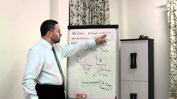 Algebra solutions and mixtures