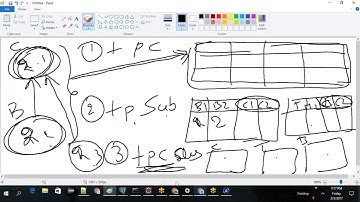 Advance Java  Hibernate Inheritance Session 36
