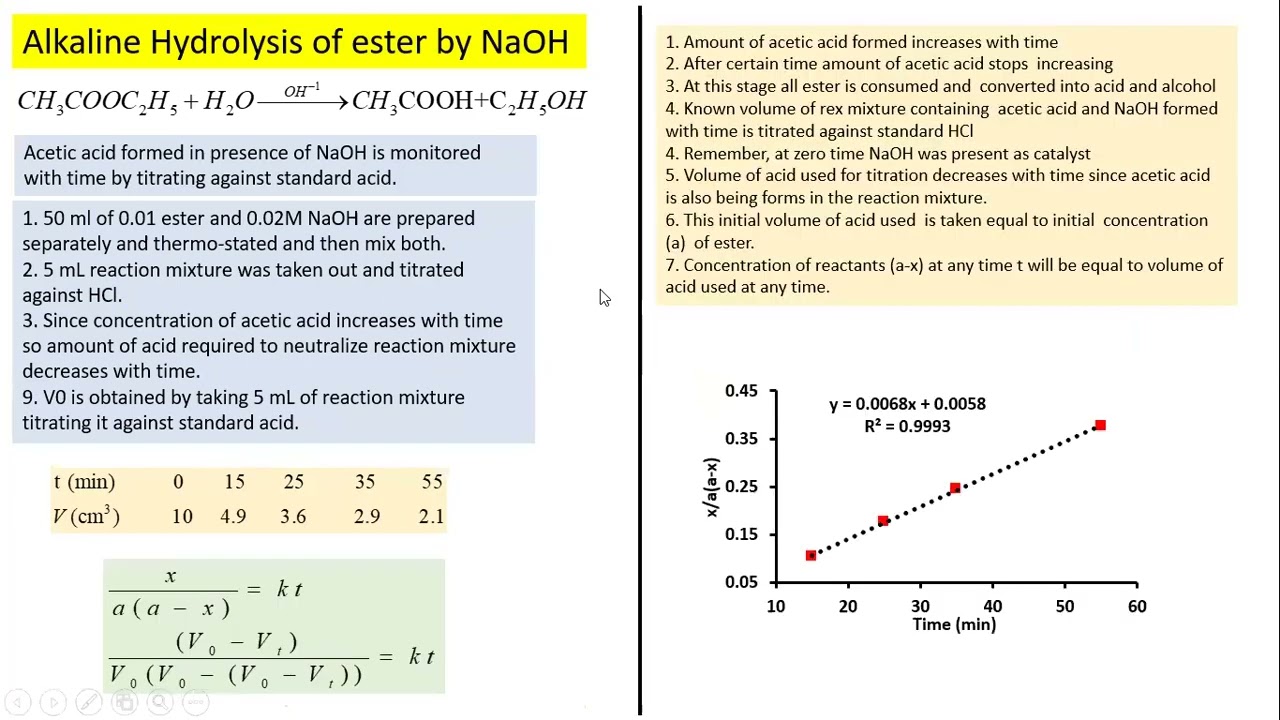 Chemical Kinetics // Lecture 5// PPSC//