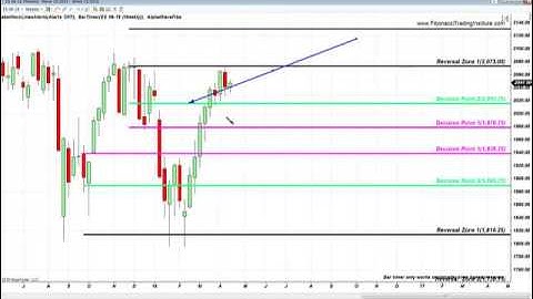 S&P WEEKLY, MONTHLY AND HOURLY FIBONACCI ANALYSIS
