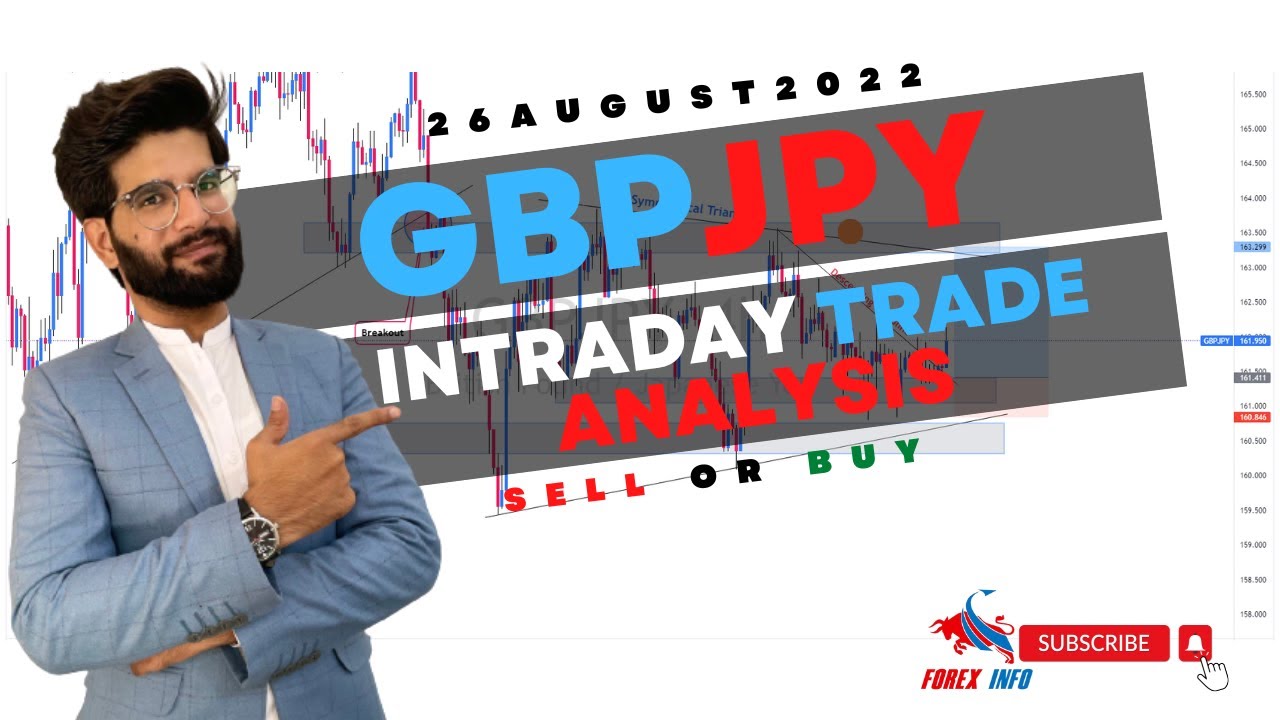 GBPJPY Intraday Trade Analysis Sell Or Buy 26aug 2022 YouTube Gbpjpy intraday trade analysis sell or buy 26aug 2022 youtube