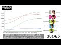 【2006-2021】HikakinTV登録者数推移