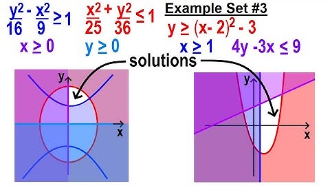 Algebra Ch 42: Solving Non-Linear Systems of Inequalities (5 of 5) Example Set #3