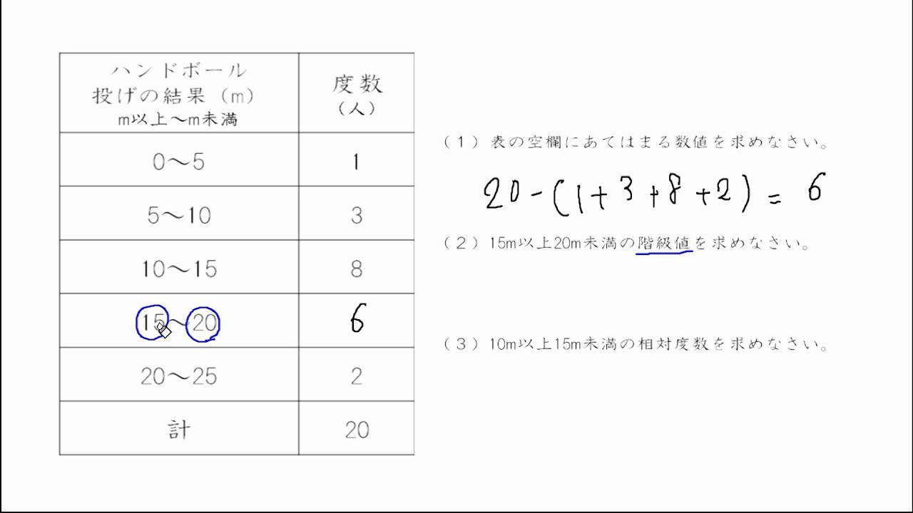 高認数学新課程解説度数分布表練習問題 Youtube