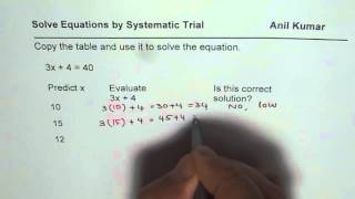 Understand Method of Systematic Trial to Solve Algebraic Equation