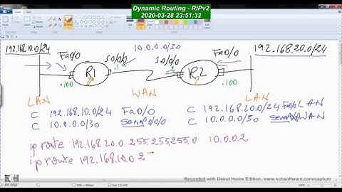 Simple Introduction to Dynamic Routing Protocol