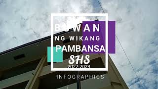 Mga Lahok sa Pagbuo  ng Infographics | SPNHS-SHS