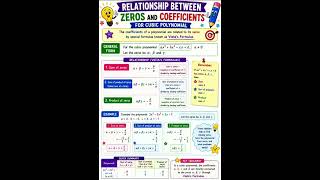 Relationship Between Zeros &amp; Coefficients for Cubic Polynomial