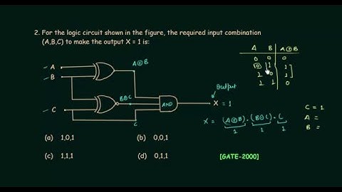 GATE Solved Problems (1997-2000) | Logic Gates | Digital Electronics