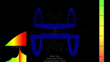 Saddle Coil - Angle sweep to fit the best homogeneity - 2/2