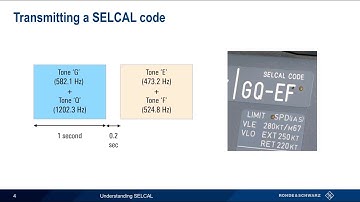 Understanding SELCAL