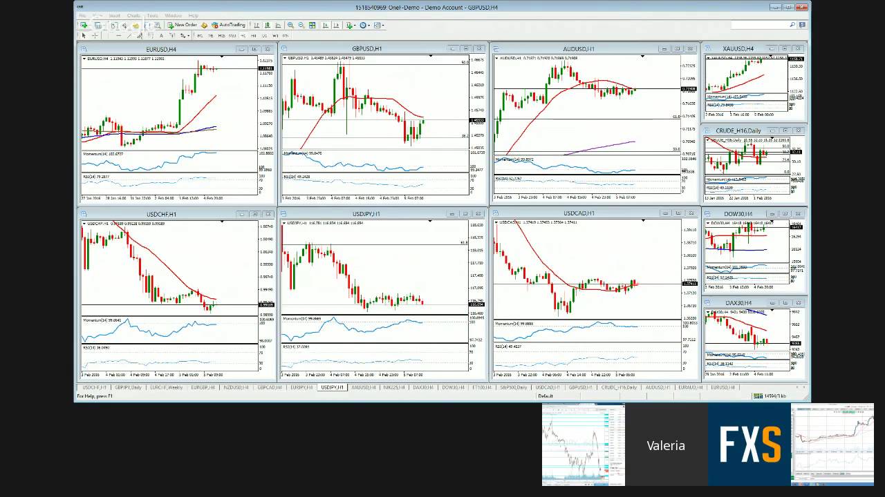 Http Fxstreet Com Rates Charts Forex Charts