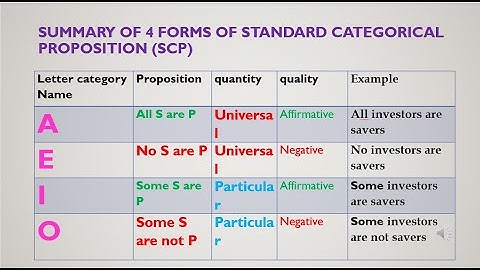 Critical Thinking & Logic: Guide Syllogism & Traditional Square of Opposition Episode 1