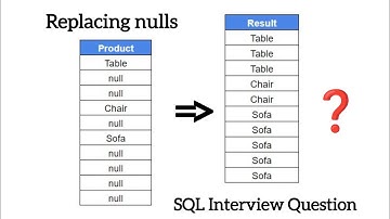 Replacing NULL Values | SQL Intermediate Level Question