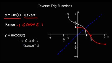 Inverse Trig Functions