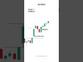 intraday trading | breakout strategy | shorts | short | viral | viralshorts | youtubeshorts |#nifty