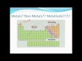 Understanding the Periodic Table