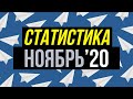 Статистика прогнозов на спорт от Виталия Зимина за ноябрь 2020 года.