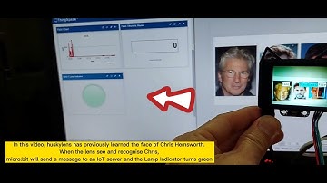 3G - How to Set Up IoT Monitoring using HUSKYLENS and ThingSpeak