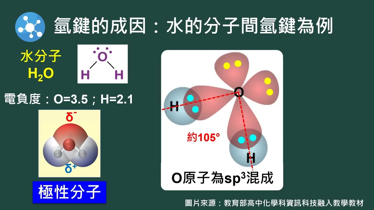CCb-Va-4-4 氫鍵的形成與其影響(Ⅰ)