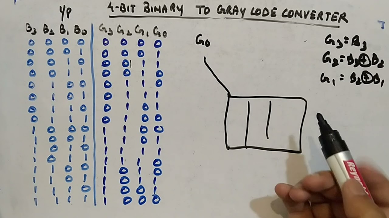 4 Bit Binary to Gray Code Converter - Digital Circuits and Logic Design
