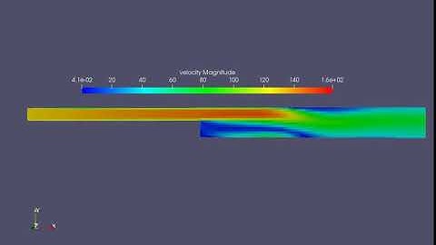 Flow over a backward facing step-velocity animation for mesh size of 1.5 mm