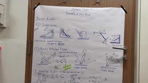 Chapter 2 Kinematics of Rigid Body Summary