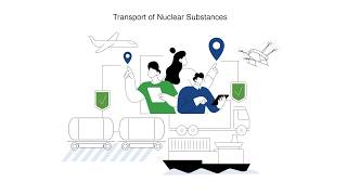 The transport of nuclear substances in Canada
