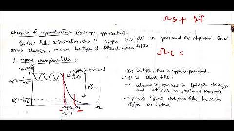 JNTUK R16 III ECEIISEM DIGITAL SIGNAL PROCESSING UNIT3  CHEBYSHEV FILTER INTRODUCTION  BY K MANOJ 5