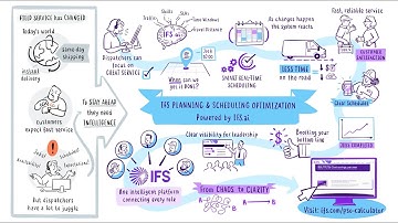 How IFS PSO Fuels the Modern AI Workforce with Real-Time Scheduling