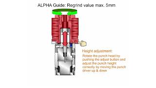 Alpha Guide - Punch Guide Unit