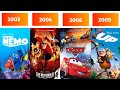 What's Your Favourite Pixar Animation Film of 2000s?