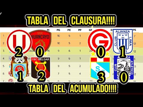 ASÍ QUEDO LA TABLA DEL TORNEO CLAUSURA Y DEL ACUMULADO TRAS VICTORIA DE ...