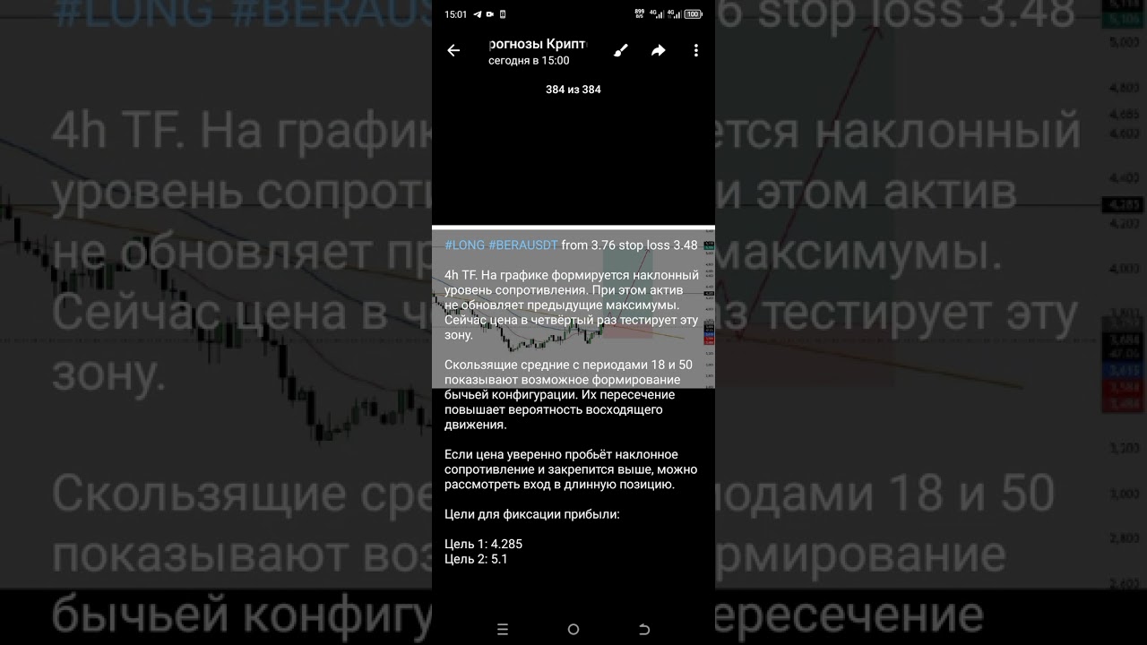 Анализ торгового сигнала 