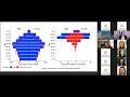 Jennifer Beam Dowd: Demographic Perspectives on COVID-19: One Year Later