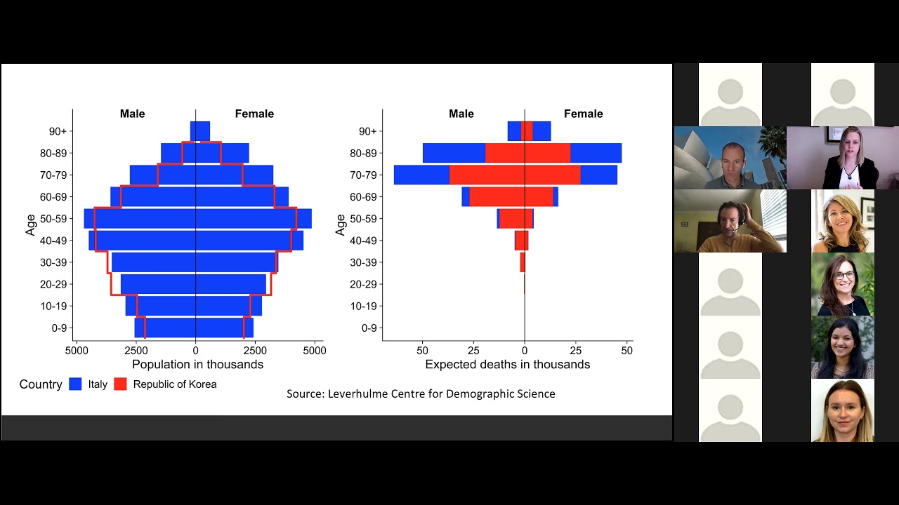 Jennifer Beam Dowd: Demographic Perspectives on COVID-19: One Year Later