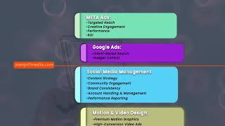SaaS Animations-High-Converting SaaS Animations & Social Media Motion Graphics #sampritmedia