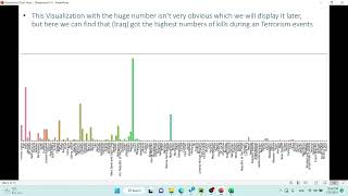 Exploratory Data Analysis Global Terrorism (Spark Foundation)