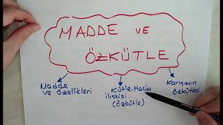 Tyt Fi̇zi̇k Madde Ve Özkütle-1 Madde Ve Özellikleri, Hacim, Birim Çevirmeleri, Hacim Hesaplamaları