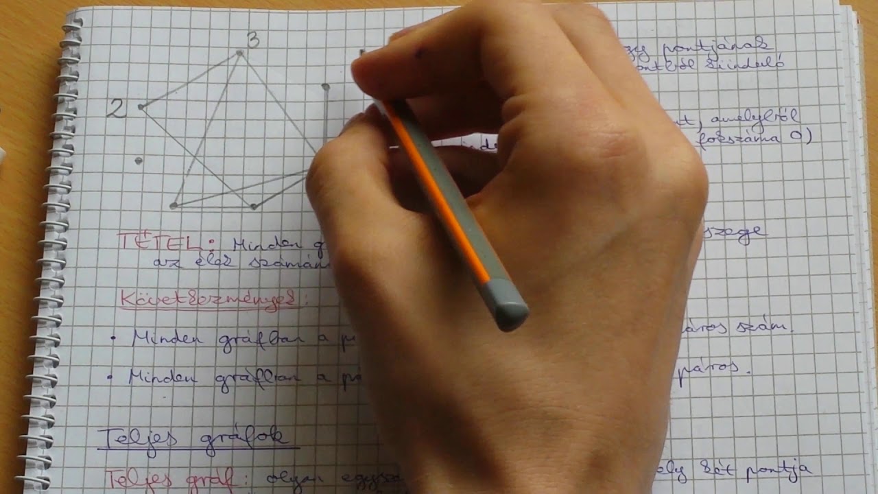 Gráfok (11. osztály) - MATÖRTÉNELEMATIKA