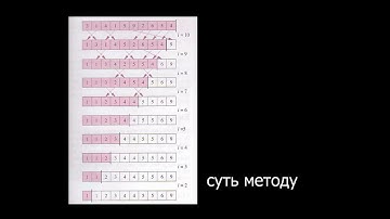 Сортування методом "Бульбашки"