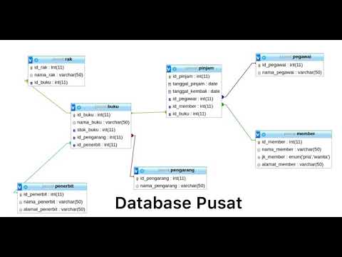 Data Warehouse Peminjaman Buku di Perpustakaan - YouTube Data Warehouse Peminjaman Buku di Perpustakaan - YouTube