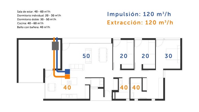 Cinco ventajas de instalar un recuperador de calor en una vivienda  unifamiliar - Climatización e instalaciones