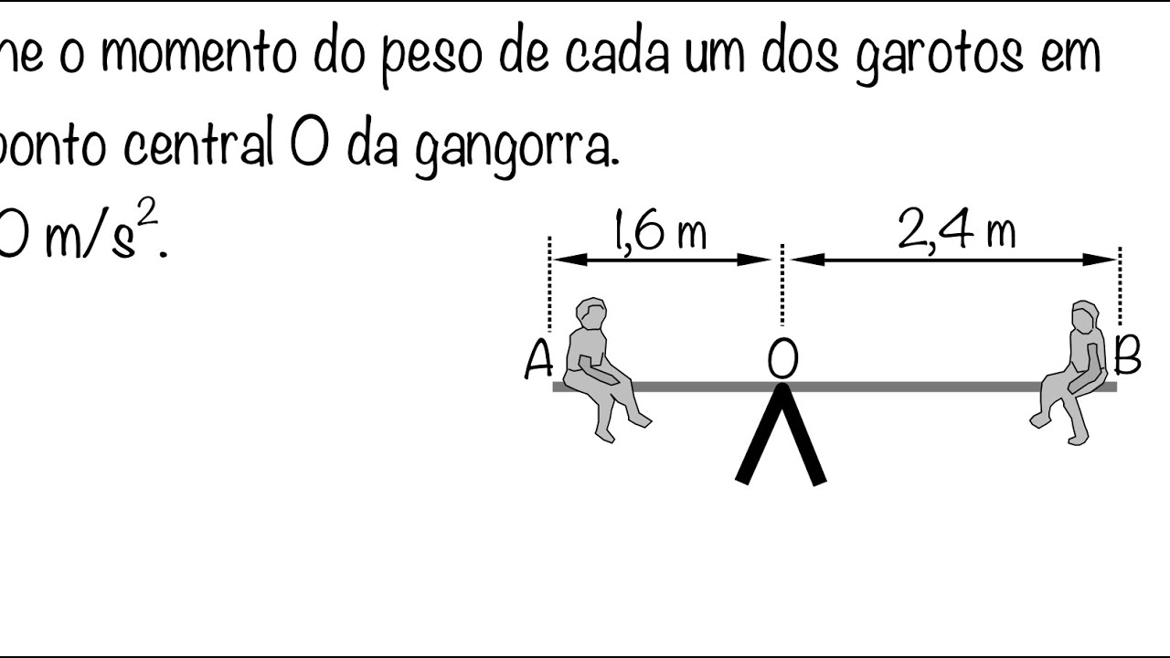 FBNET | EH15 – Como calcular o momento ou torque de um força