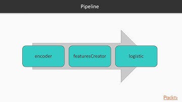 PySpark for Beginners: Predicting the Chances of Infant Survival with ML | packtpub.com