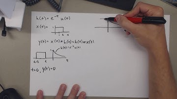 4 convolution exp star rect