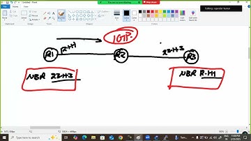 Indirect iBGP Neighborship
