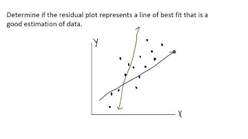 Residual Plots - Example
