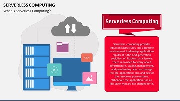Serverless Computing Animated PPT Template